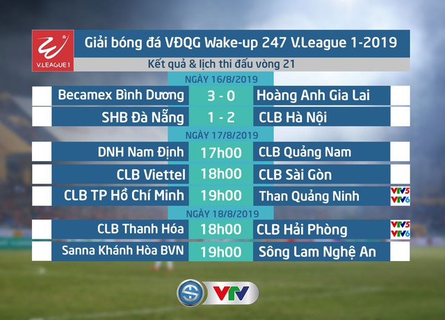 Cập nhật kết quả, bảng xếp hạng vòng 21 V.League 2019, ngày 16/8: CLB Hà Nội củng cố ngôi đầu - Ảnh 1.