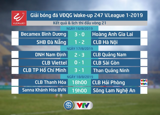 Kết quả, BXH vòng 21 V.League 2019, ngày 17/8: CLB TP Hồ Chí Minh nỗ lực bám đuổi ngôi đầu! - Ảnh 1.