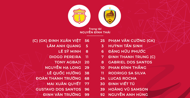 DNH Nam Định 2-3 CLB Quảng Nam: Cuộc rượt đuổi tỉ số ngoạn mục trên sân Thiên Trường! - Ảnh 1.