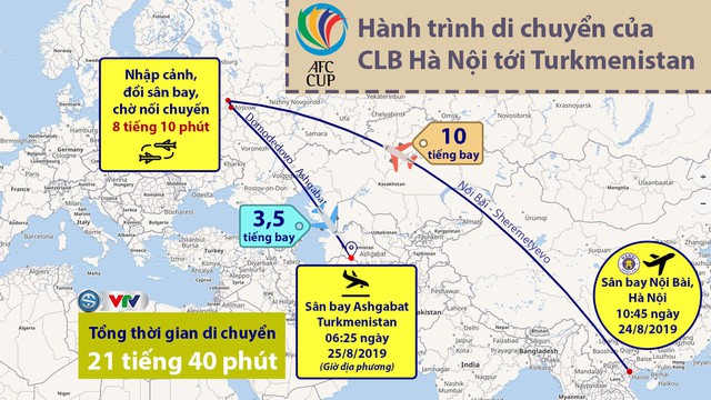 AFC Cup: CLB Hà Nội gặp khó với hành trình di chuyển tới Turkmenistan - Ảnh 2.