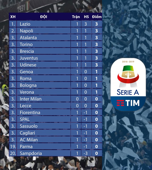 Sampdoria 0-3 Lazio: Phong độ ấn tượng của Immobile! - Ảnh 4.