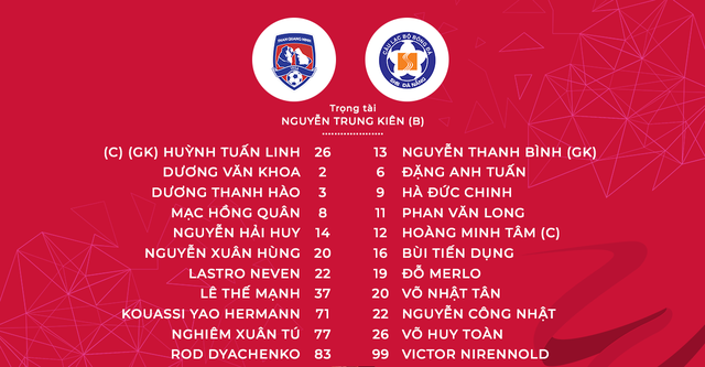 Than Quảng Ninh 1-1 SHB Đà Nẵng: Chia điểm tại Cửa Ông! - Ảnh 2.