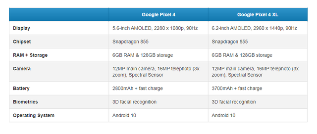 Sát thủ của iPhone 11: Google Pixel 4/4 XL sẽ ra mắt vào ngày 15/10 - Ảnh 2.