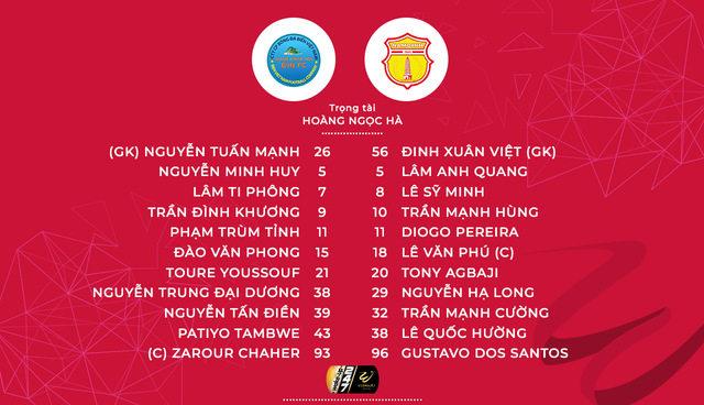 [KT] S.Khánh Hòa BVN 3-0 DNH Nam Định: Sống lại hy vọng trụ hạng! - Ảnh 2.
