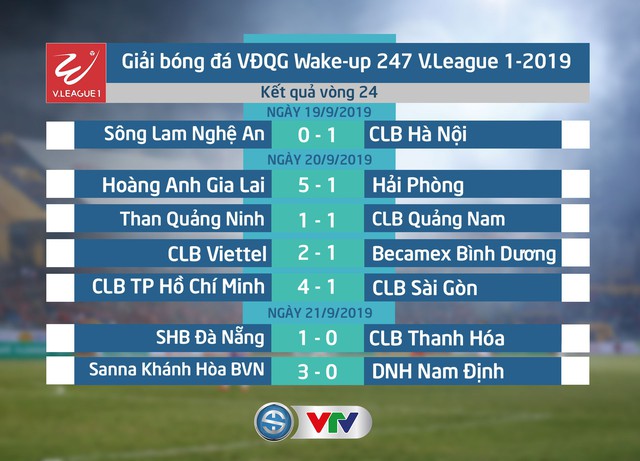 Kết quả, BXH Vòng 24 V.League 2019: CLB Hà Nội vô địch sớm, S.Khánh Hòa BVN nỗ lực trụ hạng - Ảnh 1.
