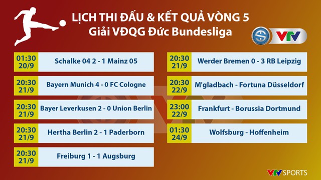 CẬP NHẬT Kết quả, lịch thi đấu, BXH bóng đá châu Âu ngày 22/9: Ngoại hạng Anh, La Liga, Serie A, Bundesliga, Ligue I - Ảnh 7.