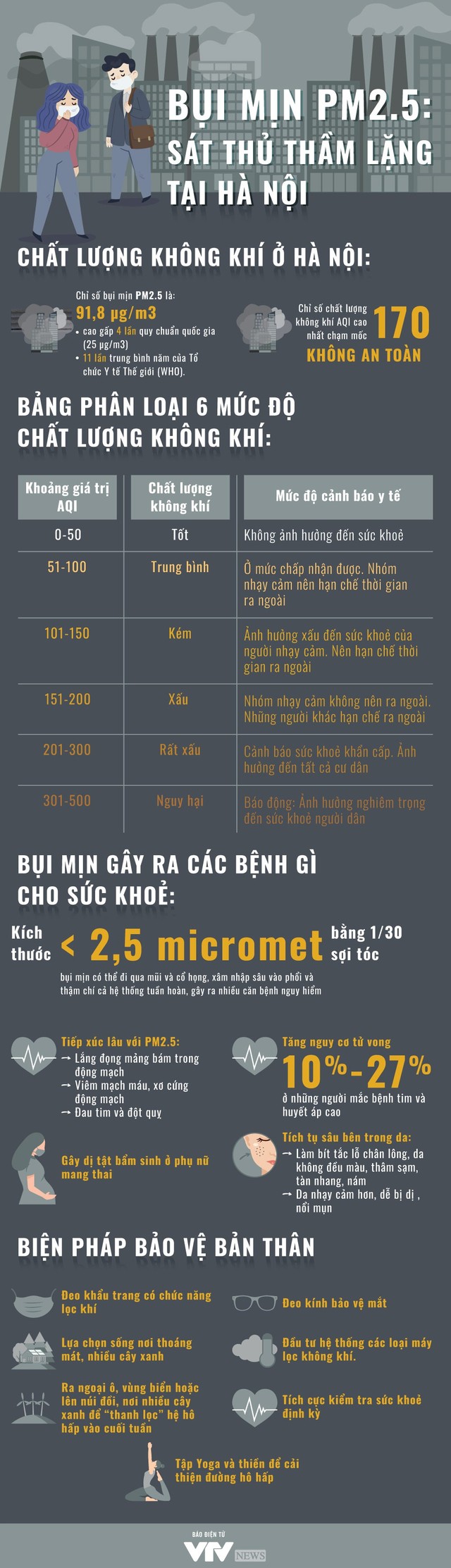 [Infographic] Bụi mịn PM 2.5 - Sát thủ thầm lặng tại Hà Nội - Ảnh 1.