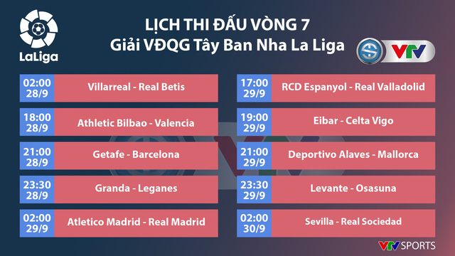 Lịch thi đấu, BXH vòng 7 La Liga: Derby Madrid, quyết định ngôi đầu - Ảnh 1.