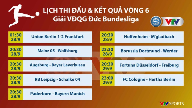 Lịch thi đấu, BXH vòng 6 Bundesliga: Leipzig - Schalke 04, Paderborn - Bayern Munich, Dortmund – Werder Bremen - Ảnh 1.