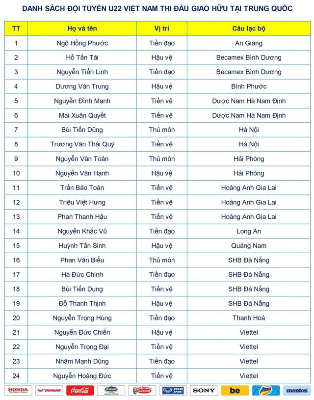ĐT U22 Việt Nam chốt danh sách tham dự trận giao hữu với ĐT U22 Trung Quốc - Ảnh 1.