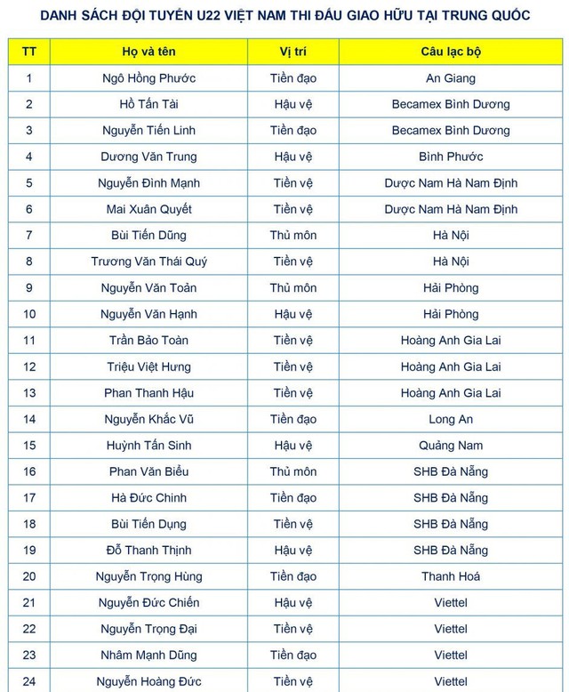 U22 Việt Nam - U22 Trung Quốc: Bước chạy đà hướng tới SEA Games 30 (17h00 ngày 8/9) - Ảnh 3.