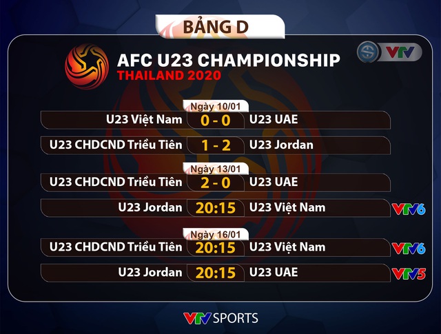 U23 UAE 2 - 0 U23 CHDCND Triều Tiên: Thắng cách biệt, U23 UAE tạm vươn lên dẫn đầu bảng D - Ảnh 3.