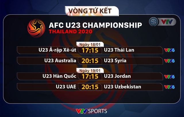 Lịch thi đấu và trực tiếp vòng tứ kết VCK U23 châu Á 2020 - Ảnh 1.