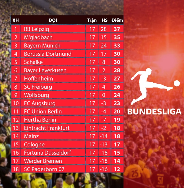Lịch thi đấu vòng 18 Bundesliga: Hertha Berlin - Bayern Munich, Augsburg - Dortmund... - Ảnh 2.