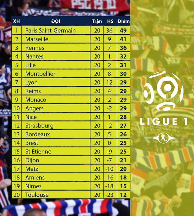 Lịch thi đấu vòng 21 Ligue I: Marseille - Angers, Lille - PSG - Ảnh 2.