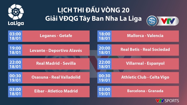 Lịch thi đấu vòng 20 La Liga: Real Madrid - Sevilla, Barcelona - Granada... - Ảnh 3.
