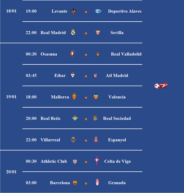 Lịch trực tiếp bóng đá La Liga vòng 20: Real Madrid đụng độ Sevilla - Ảnh 2.