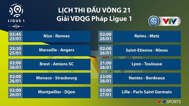 Lịch thi đấu vòng 21 Ligue I: Marseille - Angers, Lille - PSG - Ảnh 1.