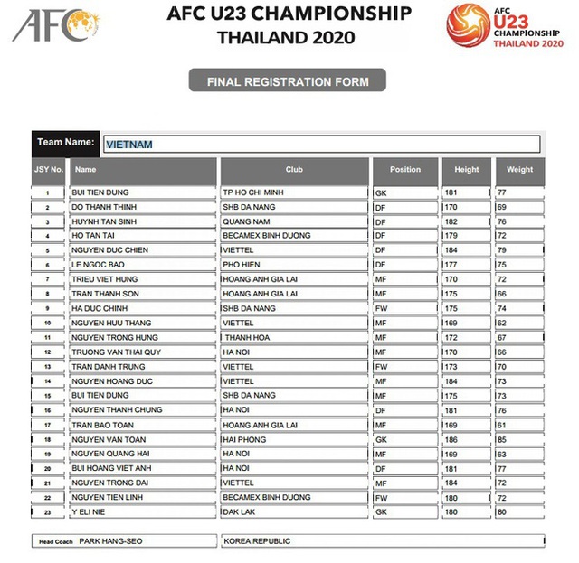 Liên đoàn bóng đá châu Á công bố danh sách U23 Việt Nam dự VCK U23 châu Á 2020: Không có Đình Trọng và Nhâm Mạnh Dũng - Ảnh 1.