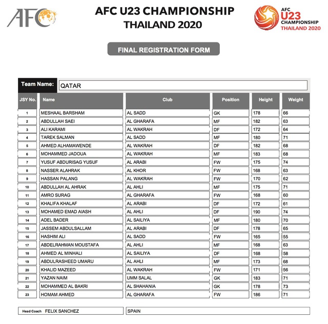 VCK U23 châu Á 2020: U23 Qatar mang 8 tuyển thủ quốc gia đến Thái Lan - Ảnh 2.