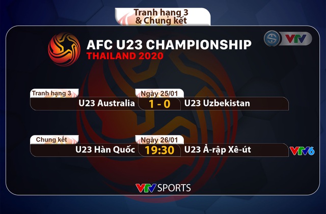 VIDEO Highlights: U23 Australia 1-0 U23 Uzbekistan (Tranh hạng 3 U23 châu Á 2020) - Ảnh 1.