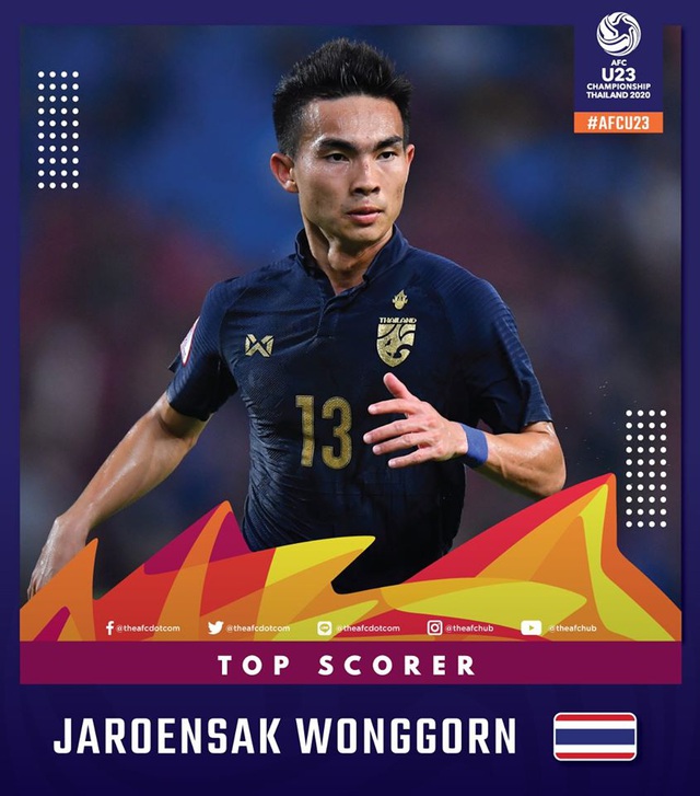 VCK U23 châu Á 2020: Won Du-jae xuất sắc nhất, Jaroensak là Vua phá lưới - Ảnh 3.