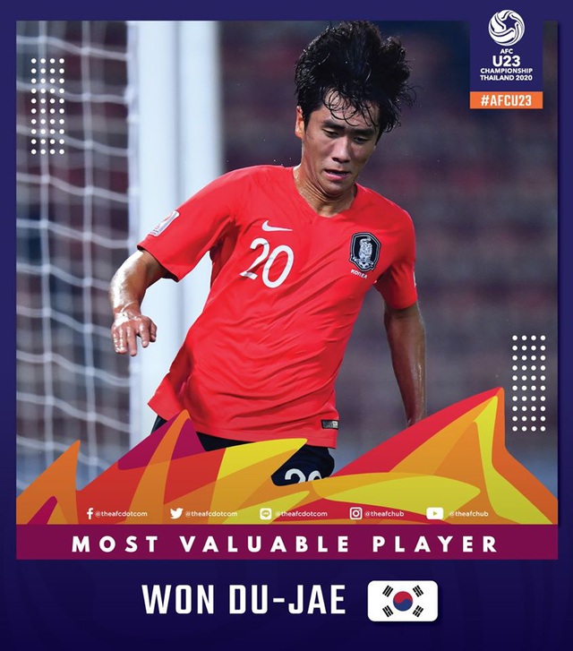 VCK U23 châu Á 2020: Won Du-jae xuất sắc nhất, Jaroensak là Vua phá lưới - Ảnh 1.