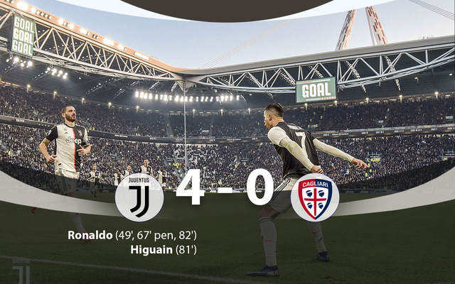 Juventus 4-0 Cagliari: Ronaldo lập hat-trick thứ 56 trong sự nghiệp - Ảnh 3.