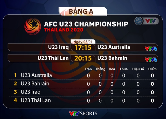 Lịch thi đấu và trực tiếp VCK U23 châu Á 2020 ngày 08/01: U23 Thái Lan ra quân - Ảnh 2.