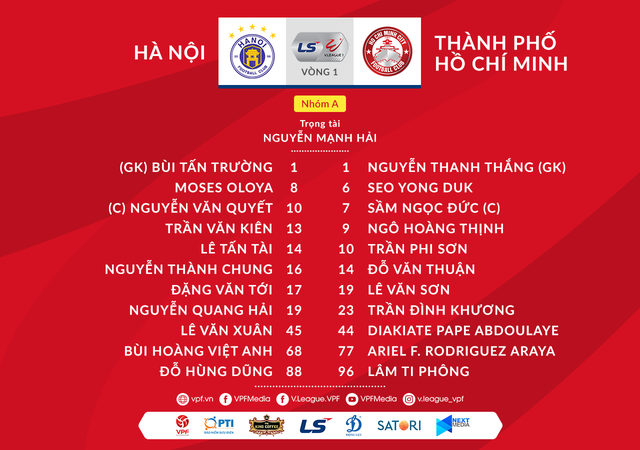 Kết quả CLB Hà Nội 2-0 CLB TP Hồ Chí Minh: Văn Quyết, Quang Hải lập công, CLB Hà Nội thắng thuyết phục - Ảnh 2.