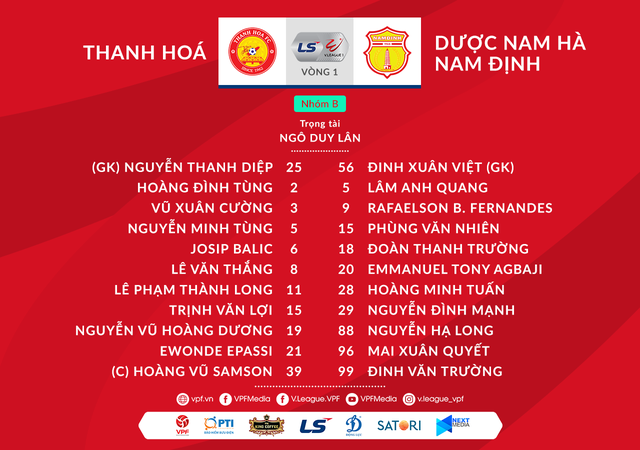 Kết quả CLB Thanh Hoá 1-1 DNH Nam Định: Samson thẻ đỏ, chia điểm kịch tính! (Vòng 1 giai đoạn 2 V.League 2020, nhóm B) - Ảnh 2.