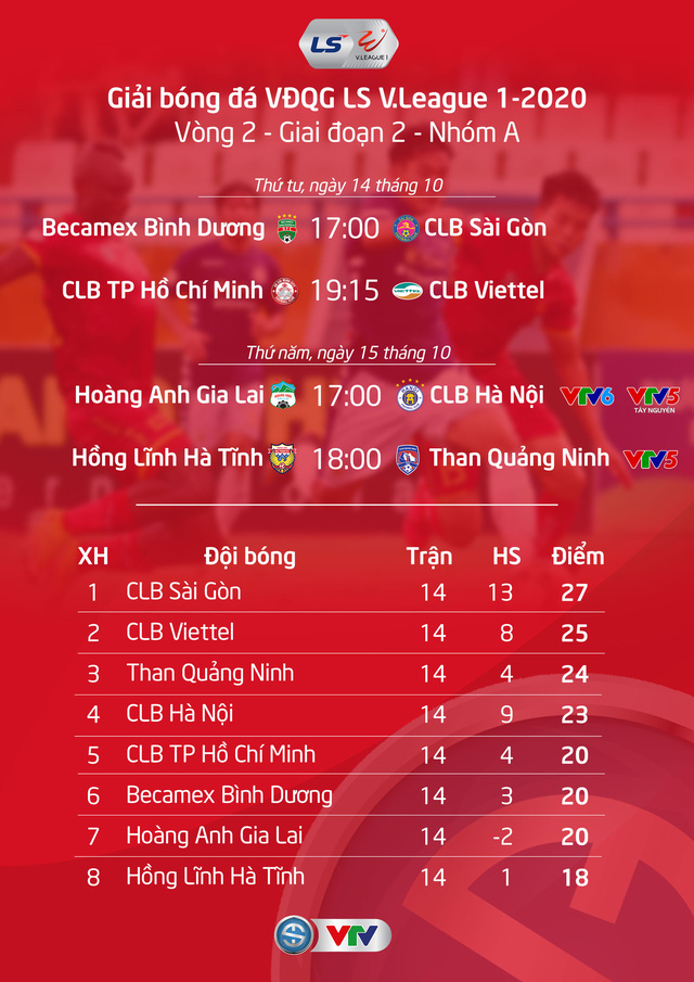 Lịch thi đấu và trực tiếp vòng 2 giai đoạn 2 V.League 2020: Tâm điểm Hoàng Anh Gia Lai – CLB Hà Nội - Ảnh 1.