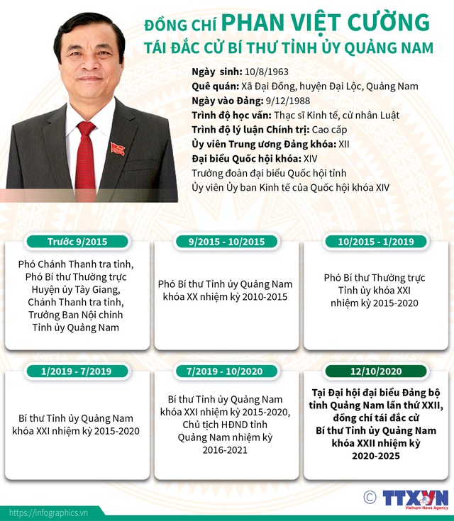 Ông Phan Việt Cường tái đắc cử Bí thư Tỉnh ủy Quảng Nam - Ảnh 2.