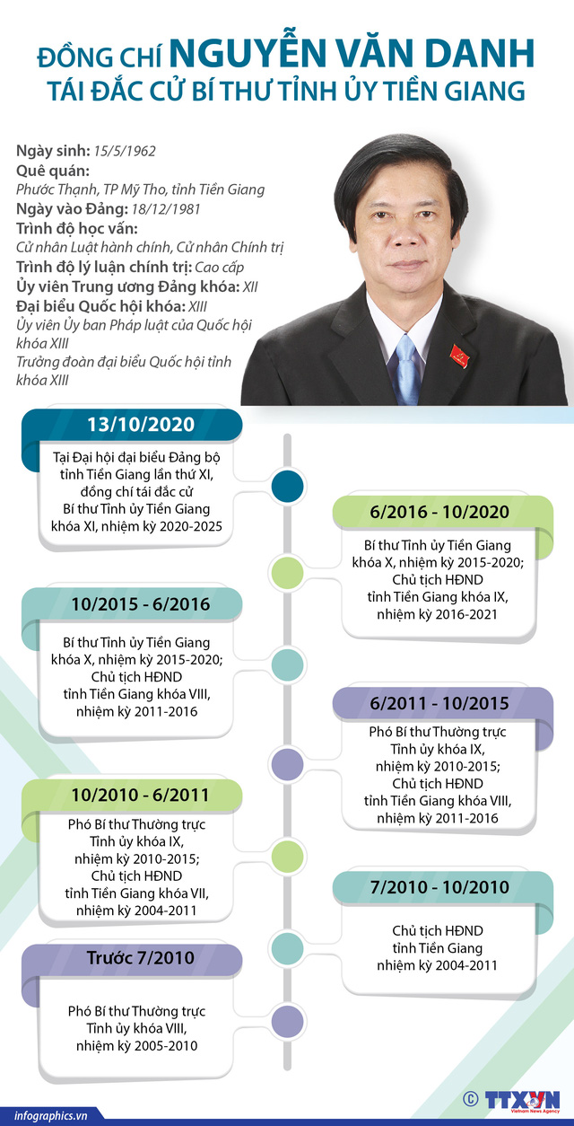 Ông Nguyễn Văn Danh tái đắc cử Bí thư Tỉnh ủy Tiền Giang nhiệm kỳ 2020-2025 - Ảnh 1.