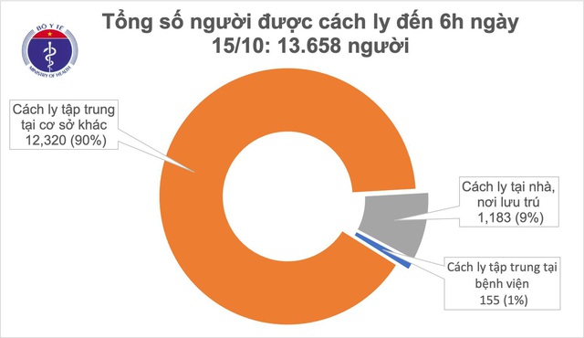 43 ngày Việt Nam không ghi nhận ca mắc COVID-19 ở cộng đồng - Ảnh 1.