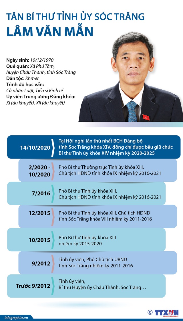 Ông Lâm Văn Mẫn được bầu giữ chức Bí thư Tỉnh ủy Sóc Trăng - Ảnh 1.
