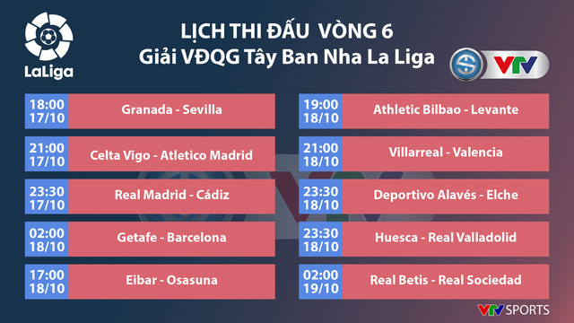 Lịch thi đấu vòng 6 La Liga: Real Madrid dễ thở, Barcelona và Atletico trước thử thách - Ảnh 3.