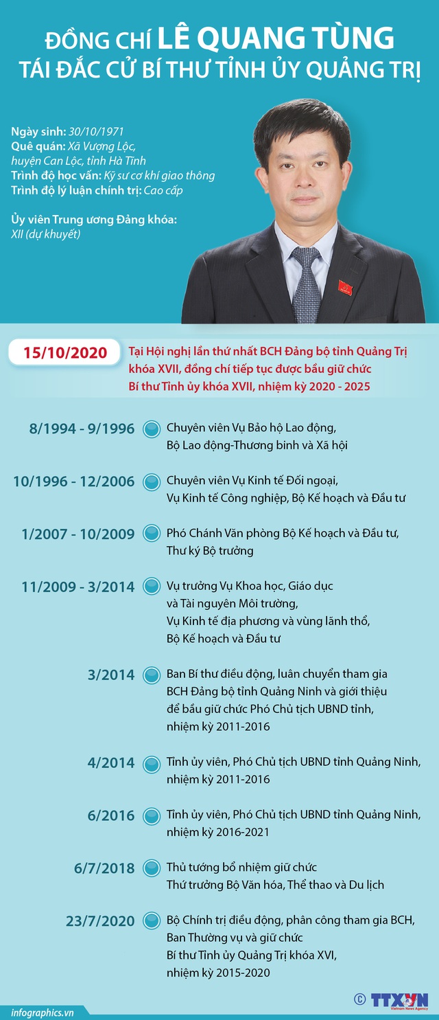 Ông Lê Quang Tùng tái đắc cử Bí thư Tỉnh ủy Quảng Trị - Ảnh 2.