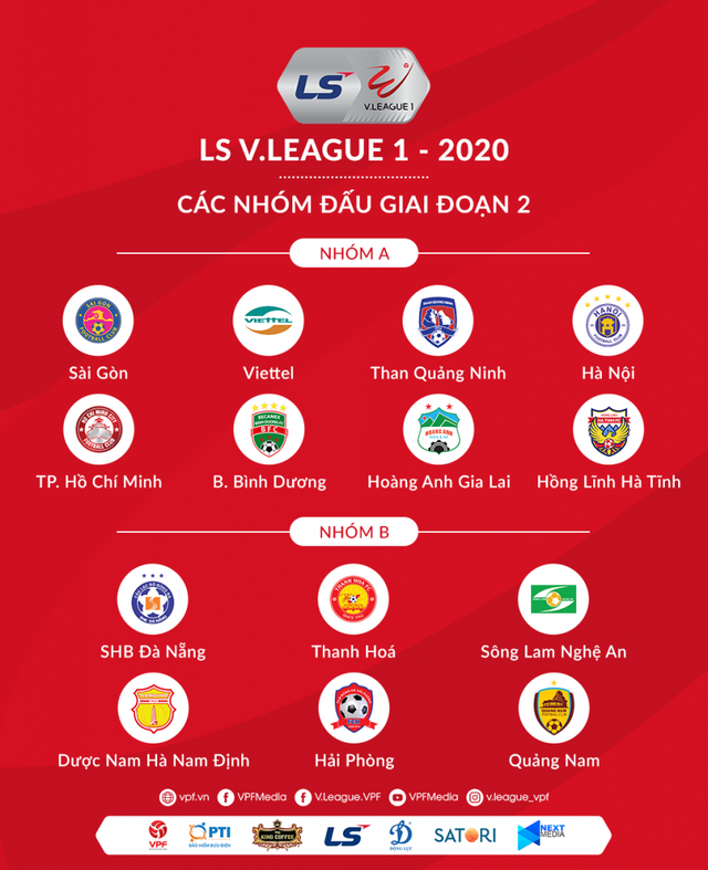 VPF ban hành Lịch thi đấu giai đoạn 2 Giải VĐQG LS V.League 1-2020 - Ảnh 1.