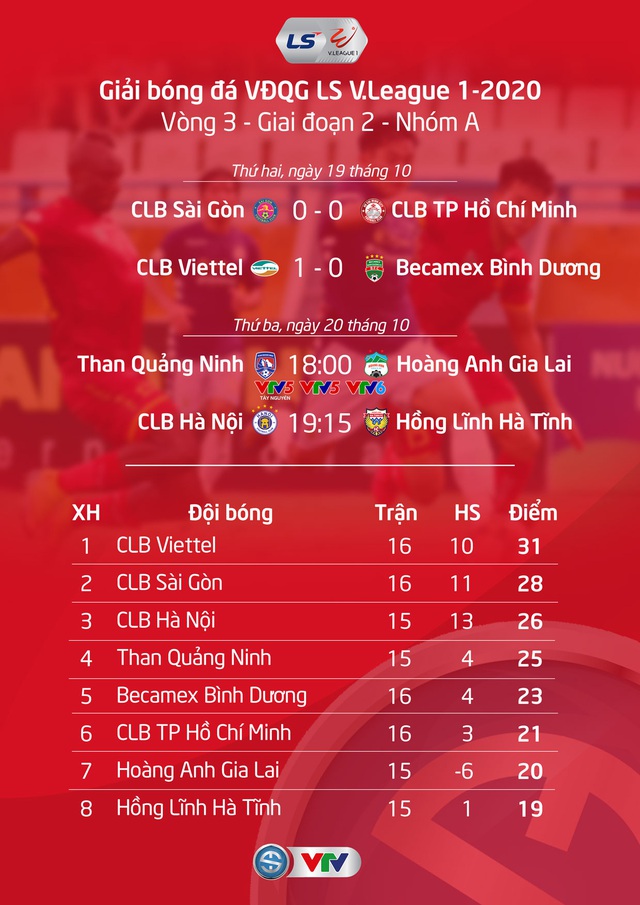 Lịch thi đấu & trực tiếp LS V.League 1-2020 hôm nay (20/10): CLB Hà Nội quyết chiếm ngôi nhì bảng, CLB Quảng Nam cận kề suất xuống hạng - Ảnh 4.