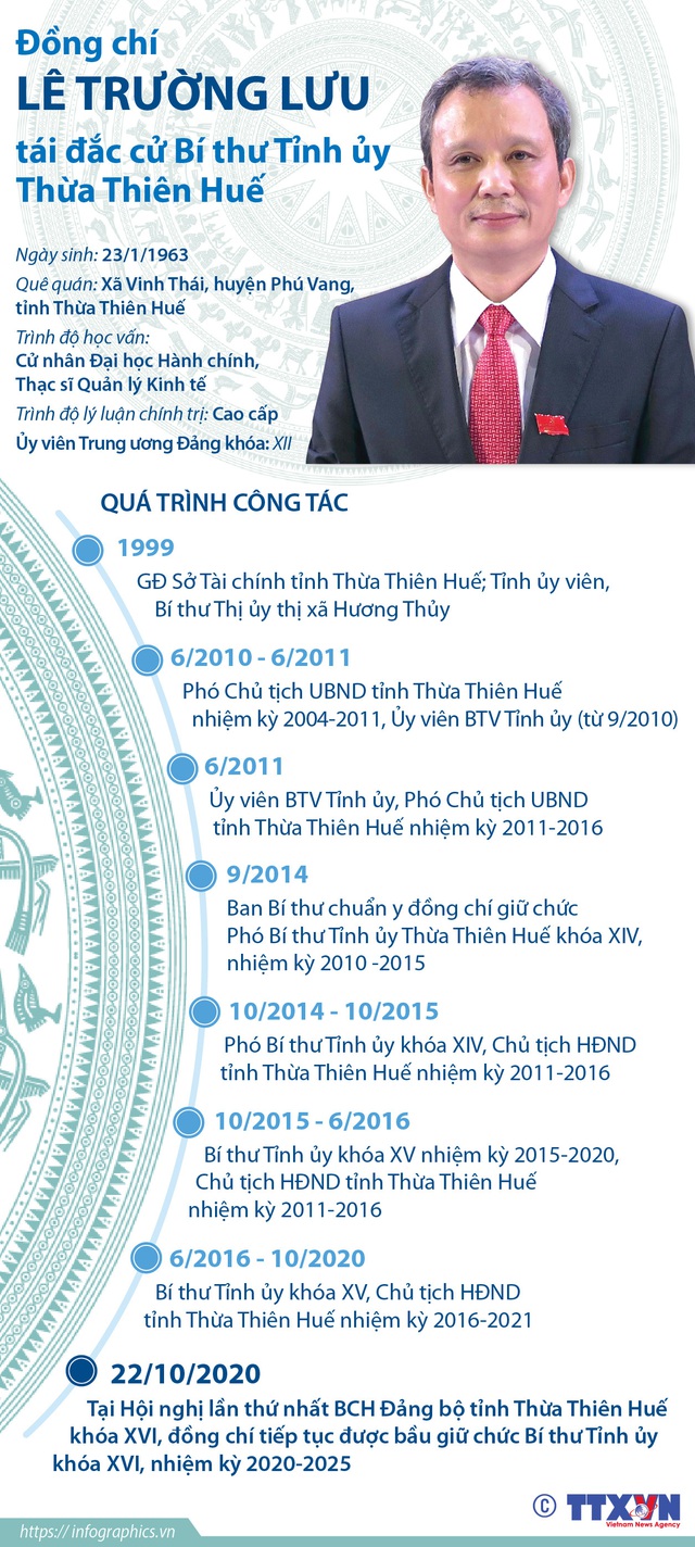 Ông Lê Trường Lưu tái đắc cử Bí thư Tỉnh ủy Thừa Thiên - Huế - Ảnh 2.