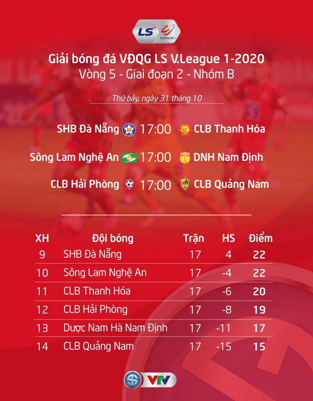 Vòng 5 giai đoạn 2 LS V.League 1-2020: CLB Sài Gòn - Than Quảng Ninh (19h15 ngày 29/10) - Ảnh 3.
