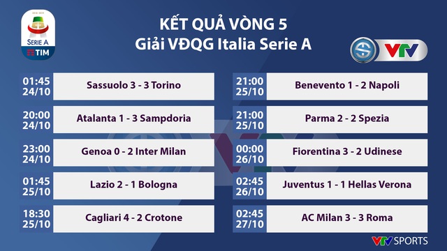 AC Milan 3-3 AS Roma: Màn rượt đuổi tỉ số kịch tính (Vòng 5 Serie A 2020/21) - Ảnh 4.