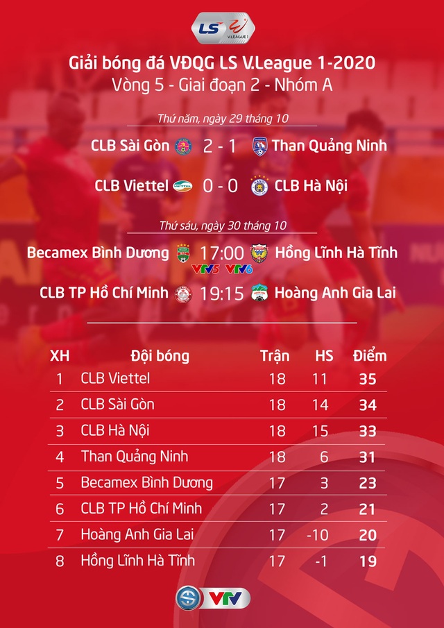 Kết quả CLB Viettel 0-0 CLB Hà Nội: Bất phân thắng bại - Ảnh 3.
