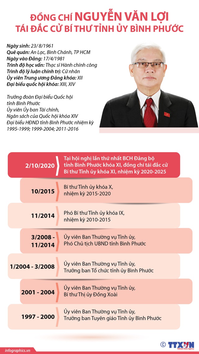 Ông Nguyễn Văn Lợi tái đắc cử Bí thư Tỉnh ủy Bình Phước - Ảnh 2.