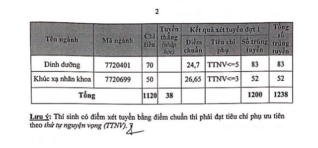 Điểm chuẩn cao nhất vào Đại học Y Hà Nội gần 29 điểm - Ảnh 2.