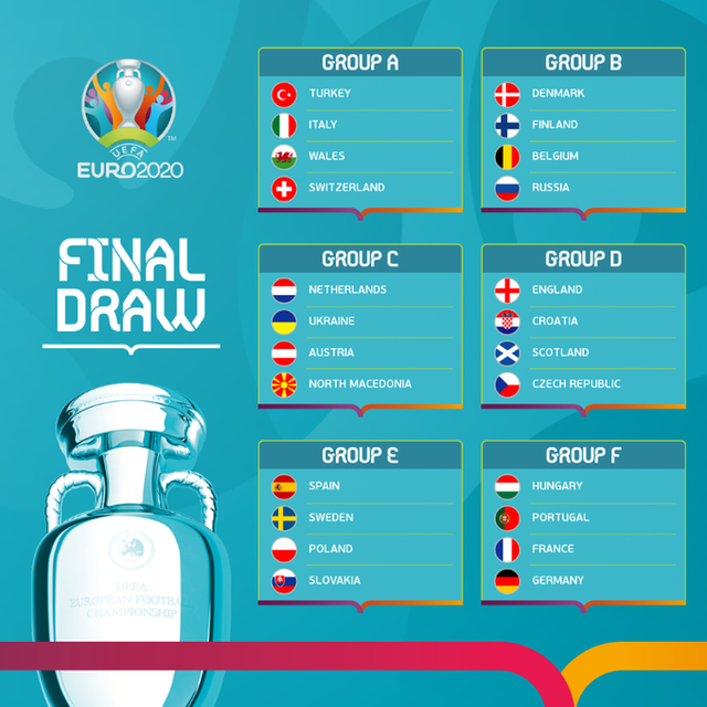 Điểm mặt 24 đội bóng tham dự VCK EURO 2020 - Ảnh 1.