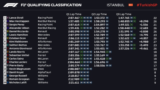 Lance Stroll bất ngờ giành pole tại GP Thổ Nhĩ Kỳ 2020 - Ảnh 4.