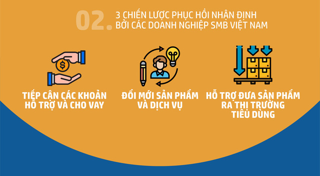 Doanh nghiệp vừa và nhỏ Việt Nam lạc quan về sự phục hồi kinh tế hậu COVID-19 - Ảnh 2.