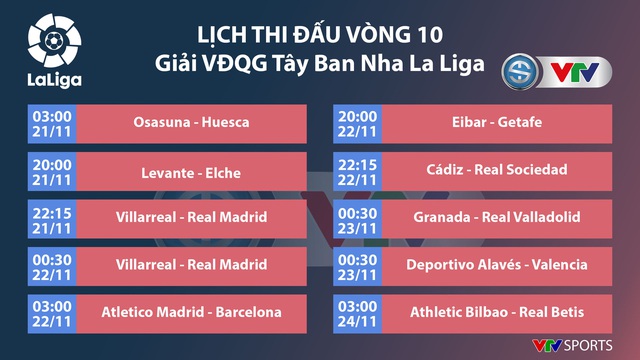 Lịch thi đấu, BXH các giải bóng đá VĐQG châu Âu: Ngoại hạng Anh, Bundesliga, Serie A, La Liga, Ligue I - Ảnh 7.